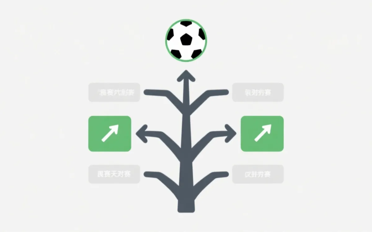 一张极简信息图风格的淘汰赛对阵树，旁边标注查证步骤